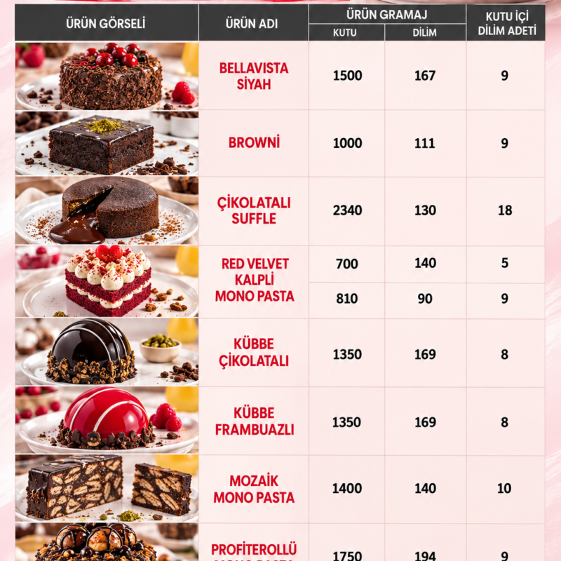 Cakesstop Mono Pastalar