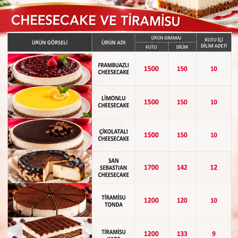 Cheesecake ve Tiramisu Çeşitleri