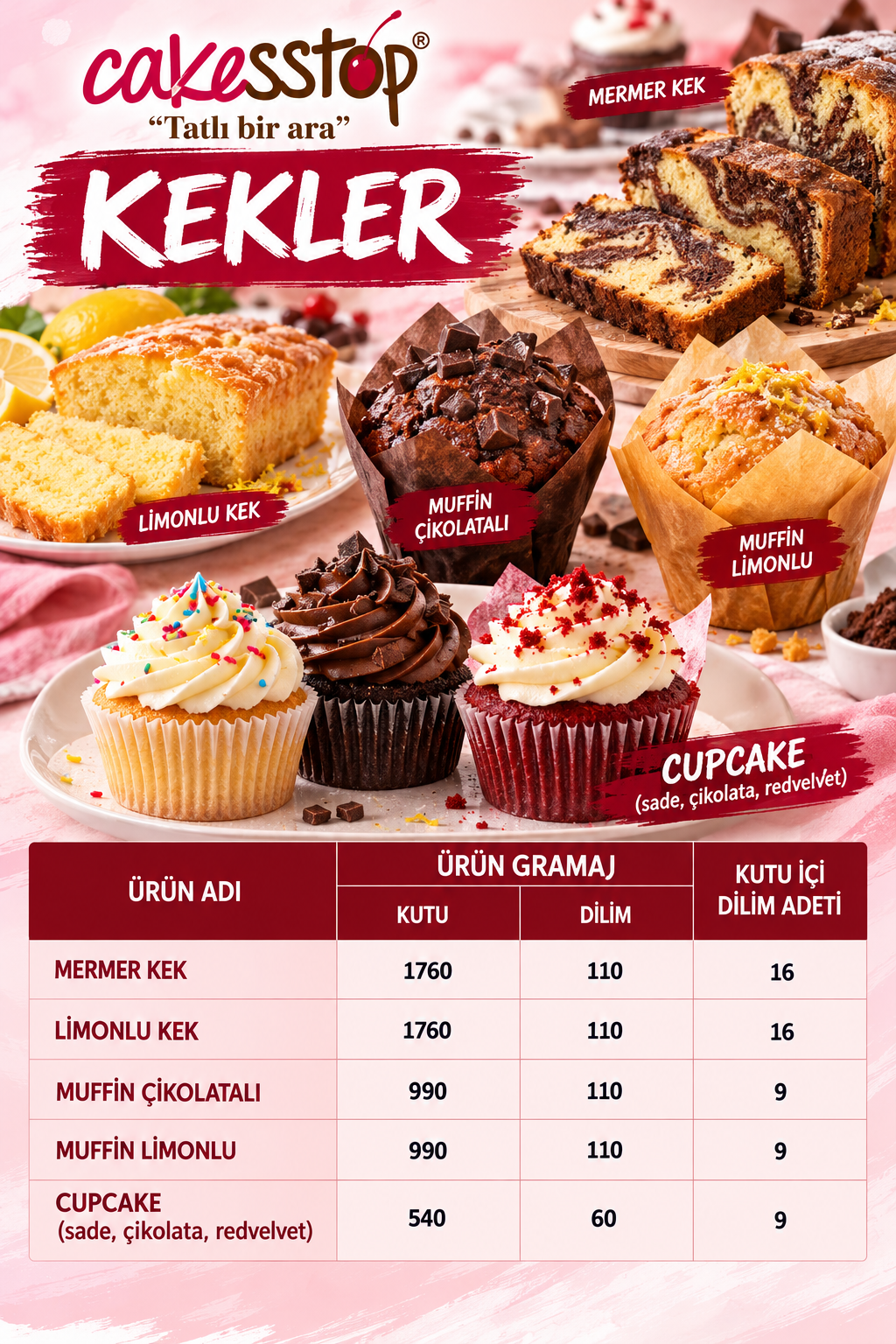 kekler